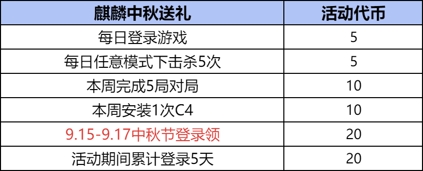 【活动速递】麒麟中秋送福利，多重好物任君取！