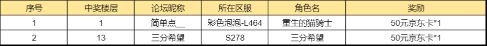 情人节限定活动丨情人节三重福利大放送（已开奖）