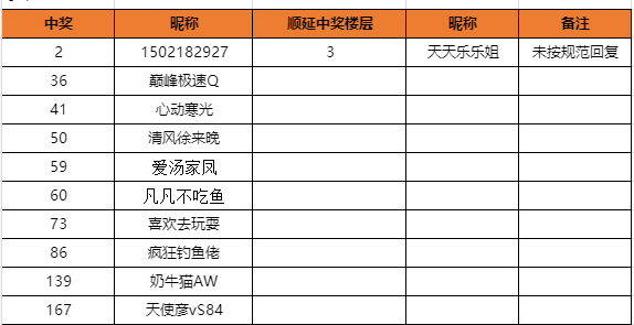【已开奖】8000万玩家再次集结！《现代坦克》国服预约领取ZTZ-99A及京东卡