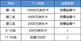 《元素方尖》方尖塔6月份赛季活动预告
