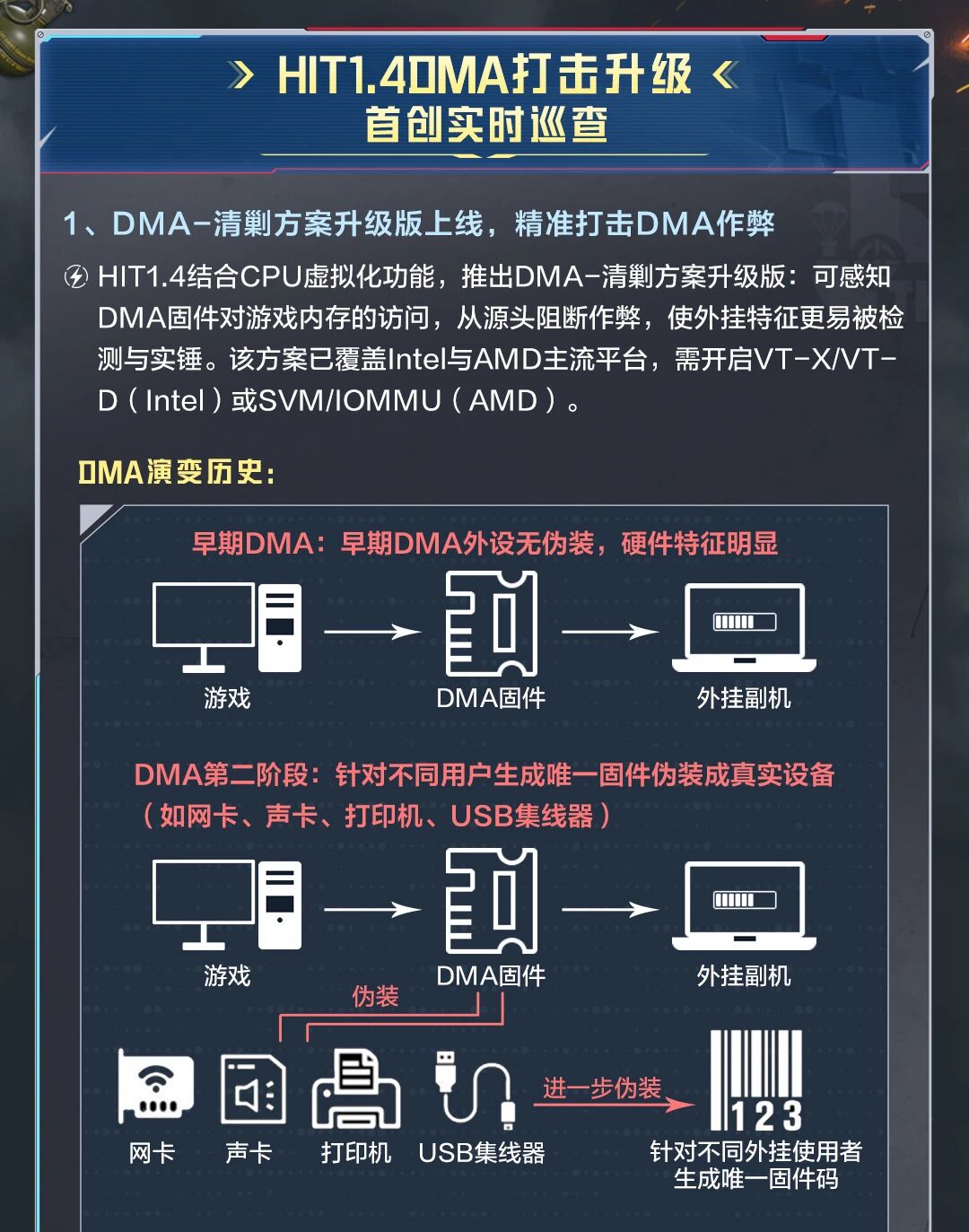 HIT1.4技术革新  作弊无所遁形！