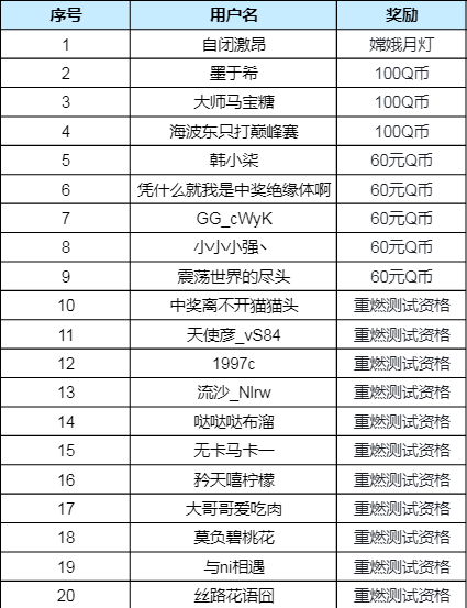 【已开奖】你希望《合金弹头：觉醒》与哪些游戏联动？