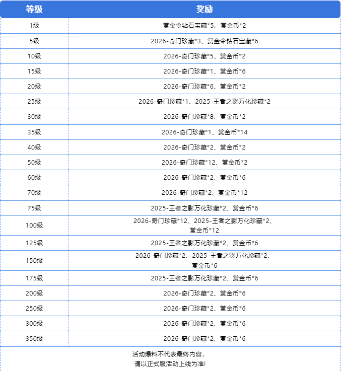 S2季中赏金令冲级开启，助你快速获得9A91-曹仁！