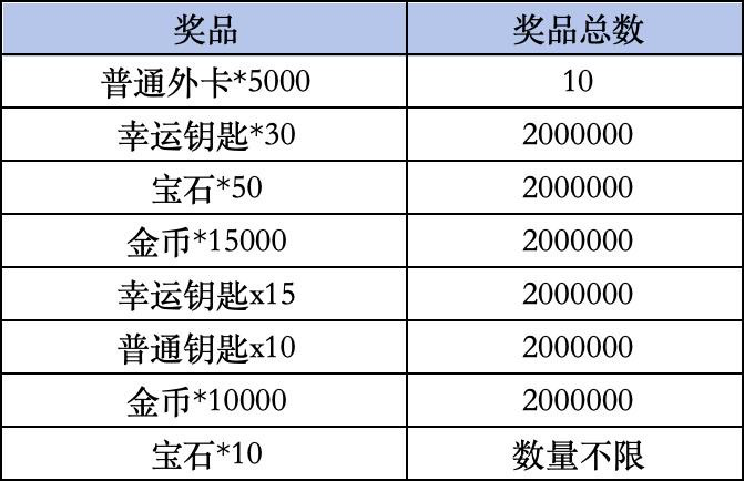 《皇室战争》Livelink活动规则