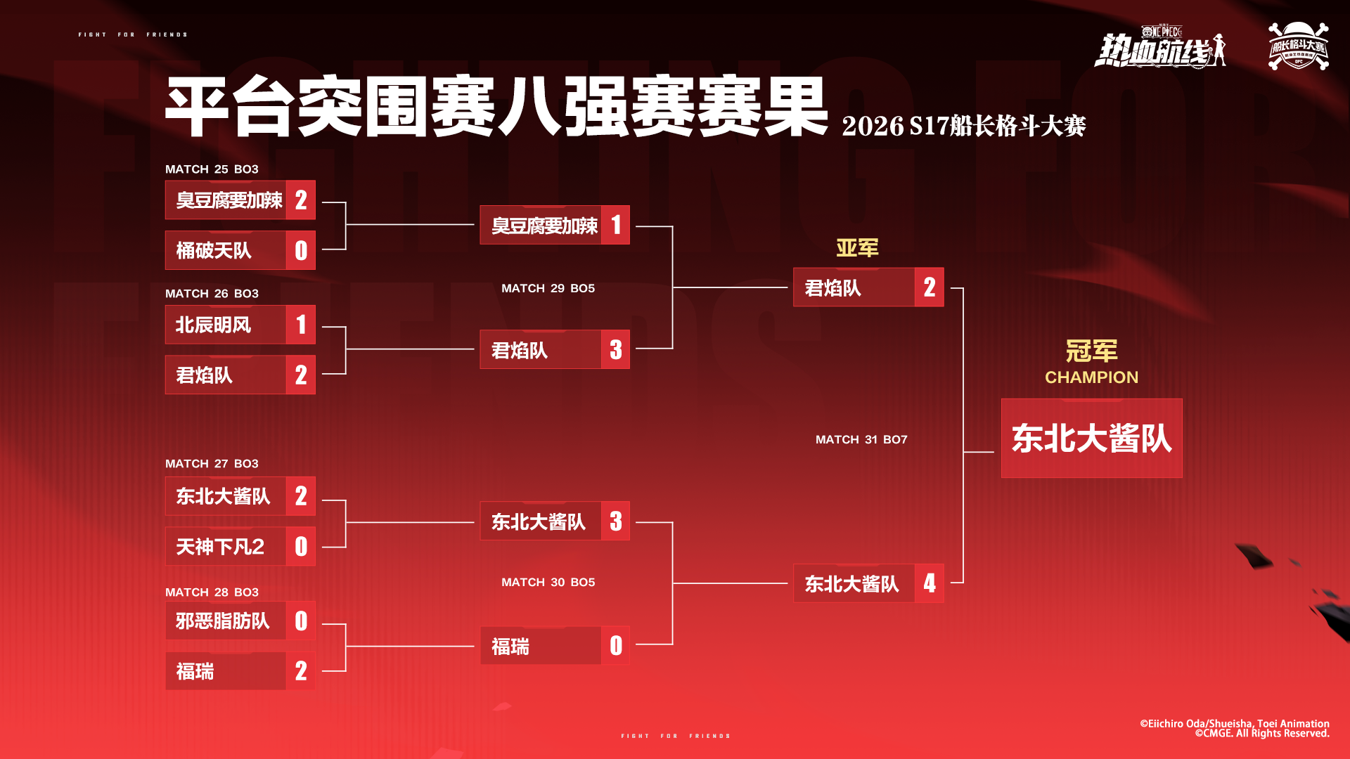 平台突围赛赛果出炉，共赴热血格斗盛宴！