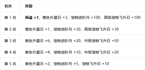《龙吟山海》9月19日全平台首发，开服豪礼漫天来！