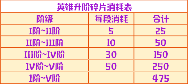 【指尖百科】热门问题一网打尽，玩家答疑第1期