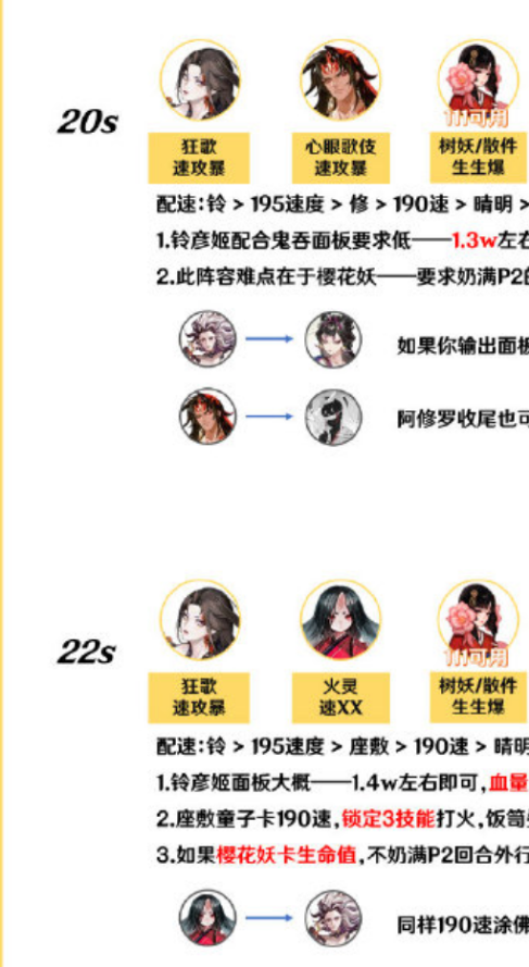 阴阳师铃彦姬业原火阵容推荐