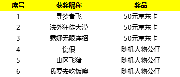 【已开奖】【内含福利】《我叫MT：归来》“血怒之战”新版本上线！轻松不肝，据点来战！