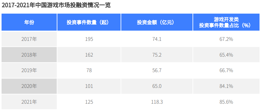 2021硬核联盟白皮书：手游市场走向规范，手机渠道赋能游戏开发
