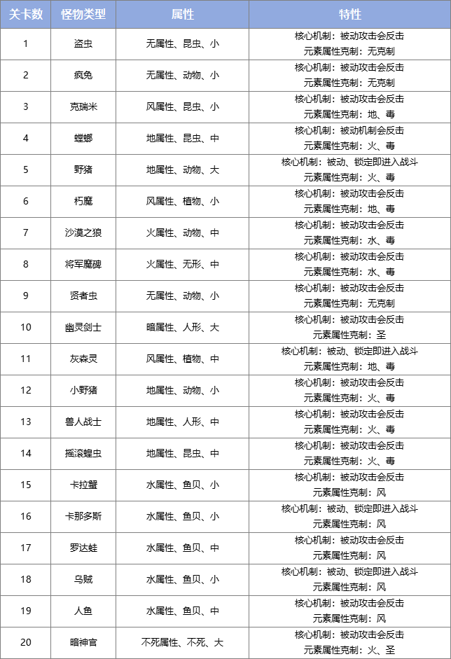 《巴风特之怒》攻略站丨「狩猎乐园」副本介绍