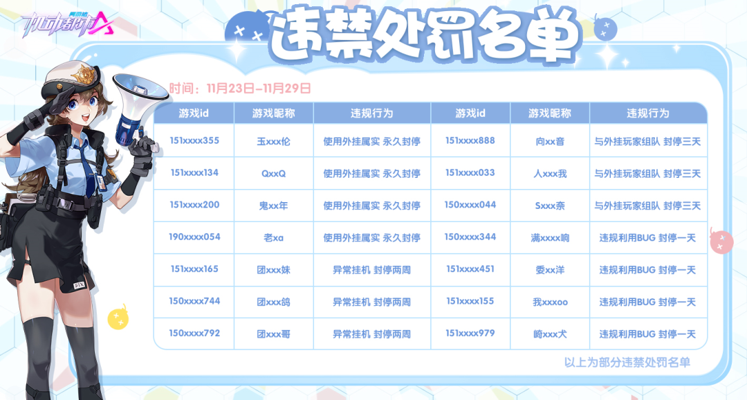 【违禁处罚名单公示】11月23日-11月29日