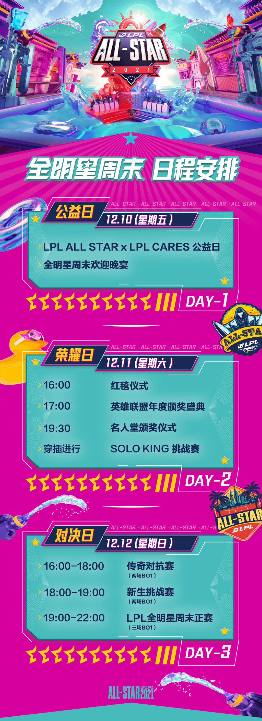 LPL第三届全明星周末来袭，继续在海口举行，赛制方面略有调整，观赏性和公平性更好