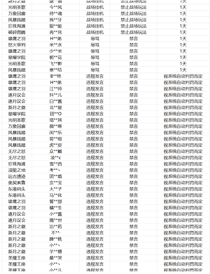 《塔瑞斯世界》挂机等违规行为处罚公示（7月13日）