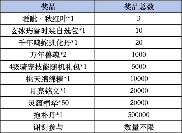 《妄想山海》livelink活动规则
