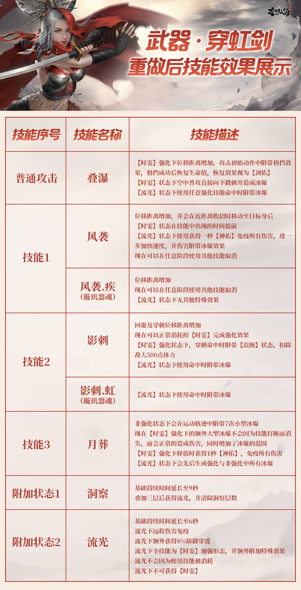 【妄妄来报】翠鹞向诸神祈祷，回应他的不只有曾经的自己？！