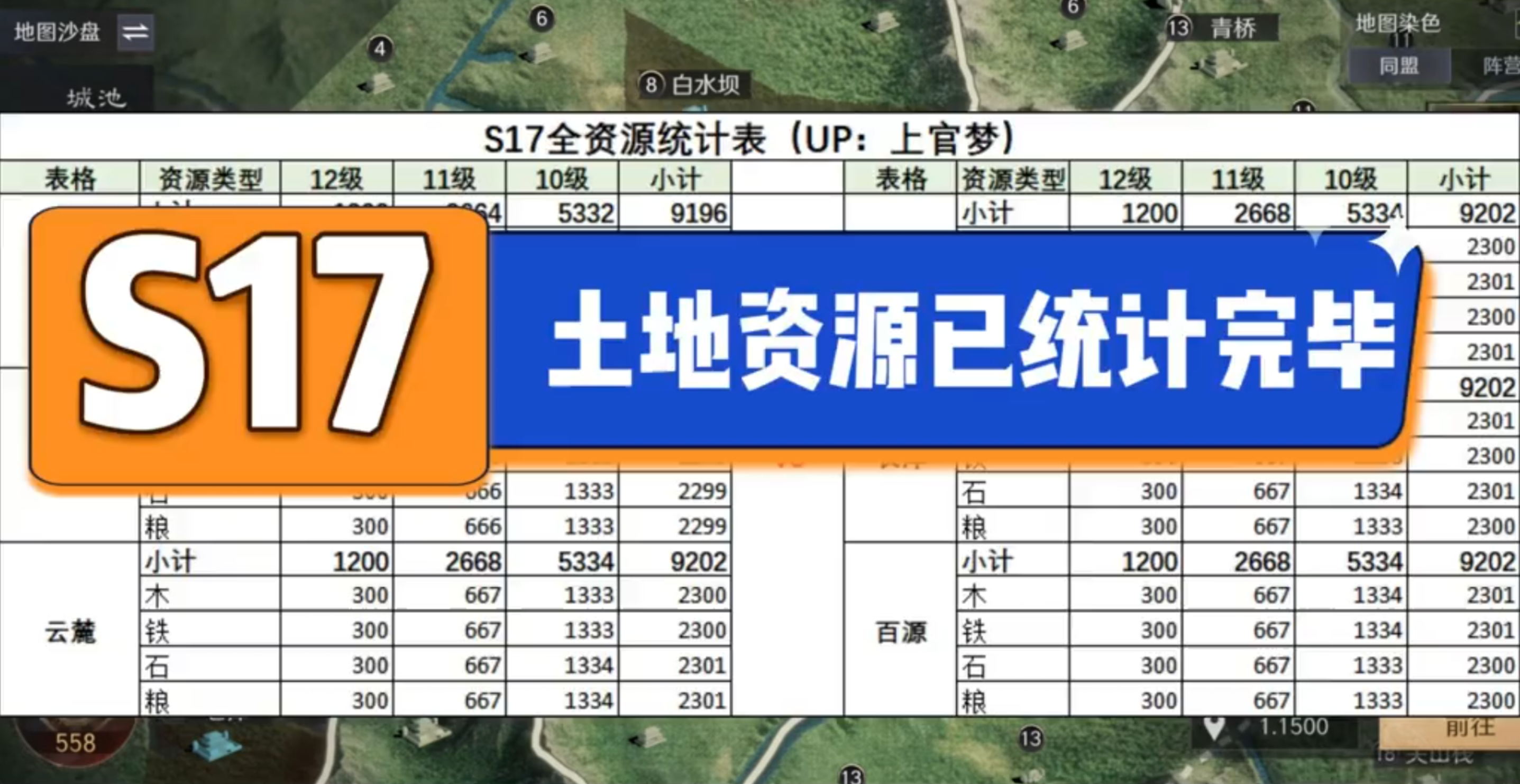 全资源已经统计完毕：相当平衡