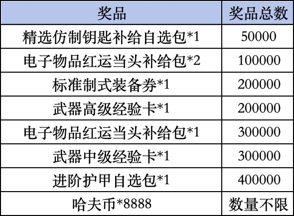 《三角洲行动》Livelink活动规则