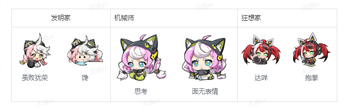 有奖活动丨可爱即是正义！天才「发明家」表情包来啦