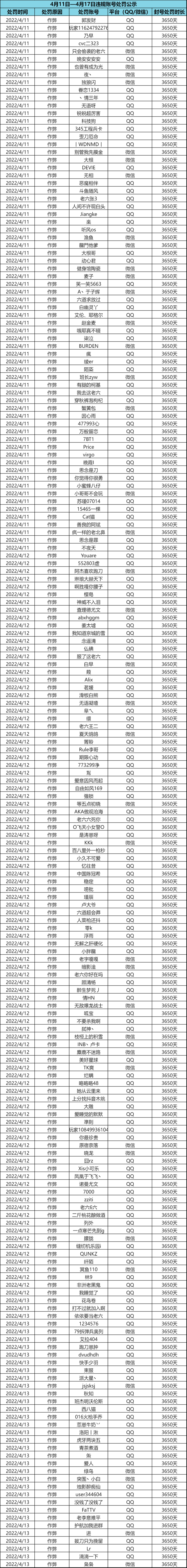 【内含处罚机制】外挂行为零容忍，处罚名单公示（4月19日）
