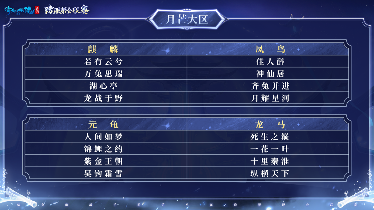 第八届跨服帮会联赛分组出炉，这回是真“神仙打架”！