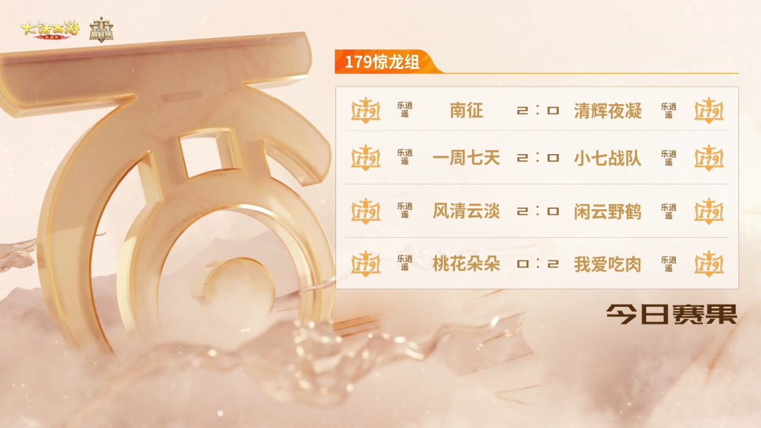 11月6日群雄赛报！群雄巅峰赛S10风起云涌！