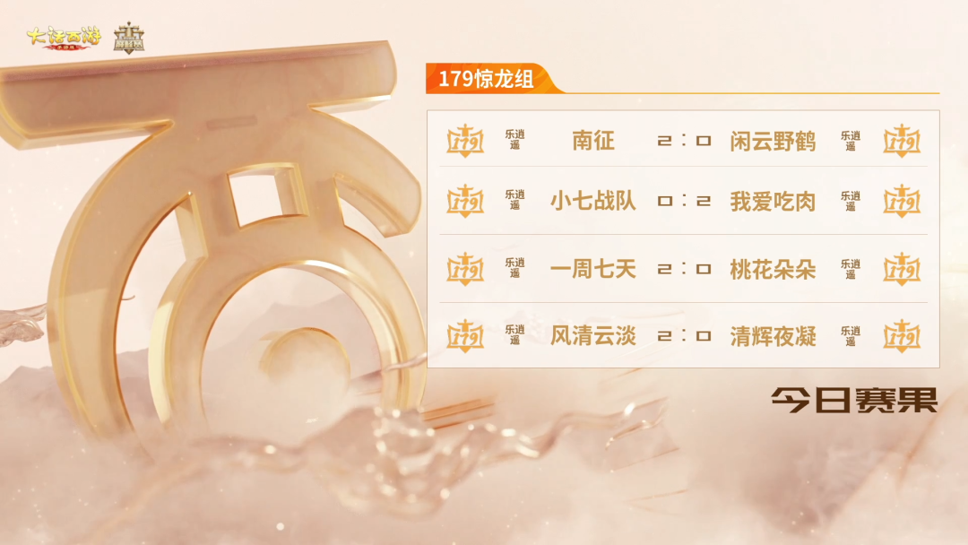 11月12日巅峰战报！群雄巅峰赛S10剑拔弩张！