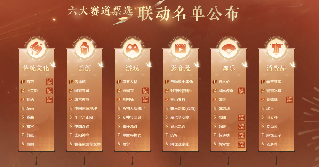 夏日校服免费领！逆水寒×新世纪福音战士 联动即将开启