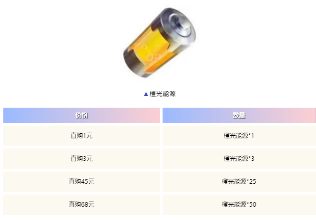 游戏五日谈：QQ飞车手游蓝魅浅风套装上新，S-幻星携皮肤返场