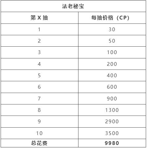 限时返场丨沙海下的无尽宝藏，传说级Outlaw、FFAR 1揭开神秘面纱！