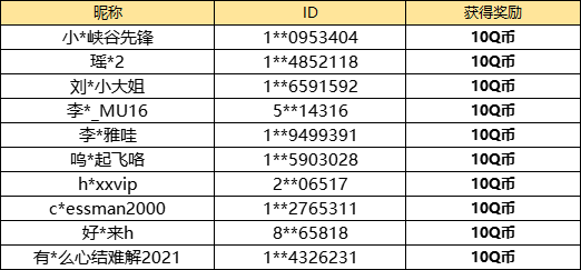 【已开奖】星途101中拆建筑最快的炮塔是？