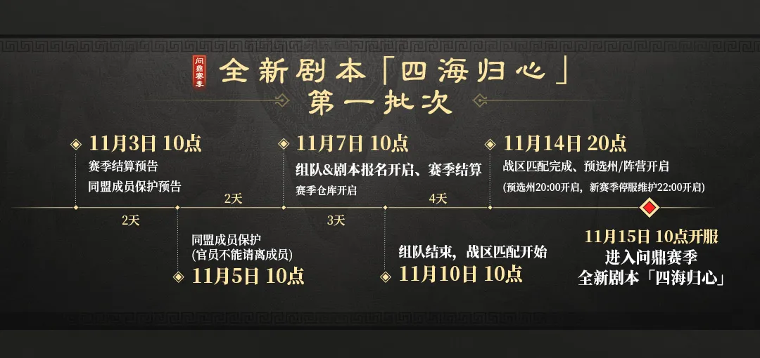 游戏资讯：《三国：谋定天下》新剧本11月15日开启；《胜利女神》半周年庆版本开启