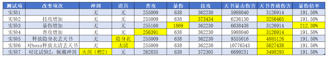 新版本天书优化前瞻及伤害大揭秘