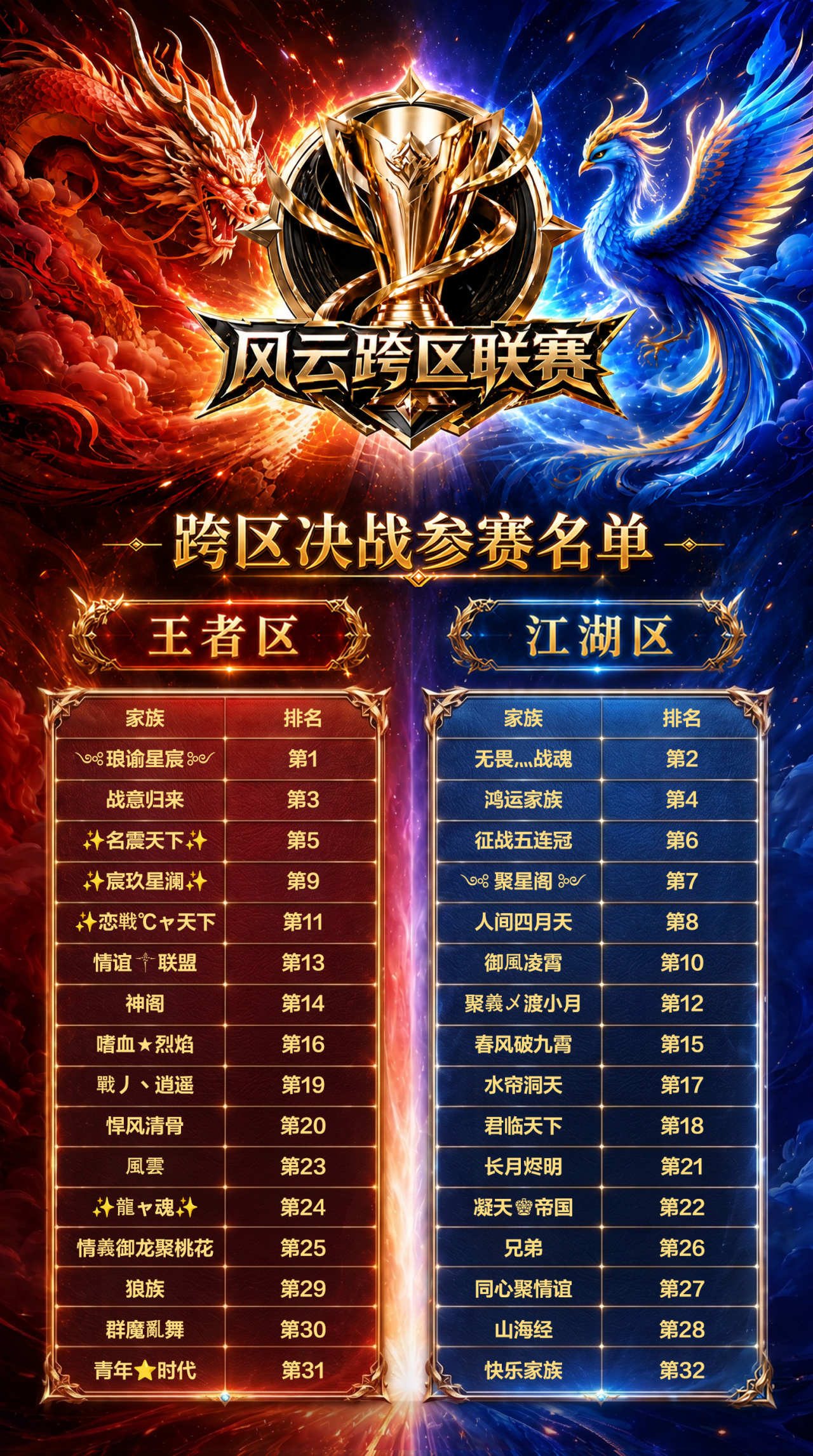 跨区决战参赛名单出炉！谁能赢取冠军机车？
