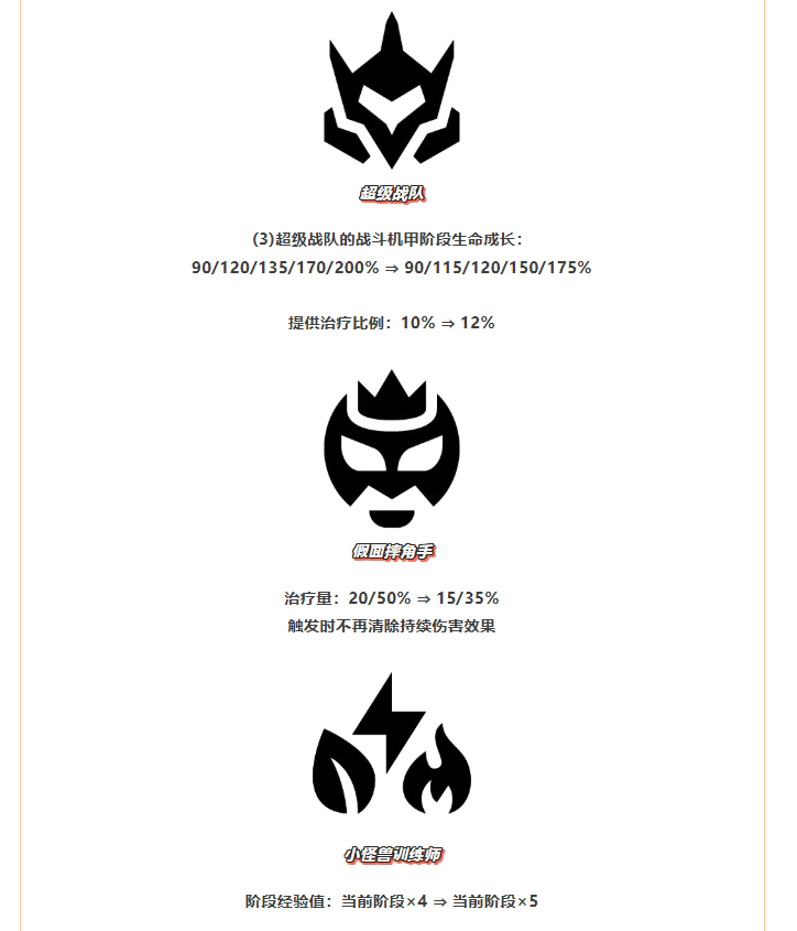 《金铲铲之战》15.3版本 8月28日更新公告
