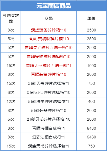 神石活动 | 紫虚装备助力登顶，还有青曜灵武、青曜宠物好礼~