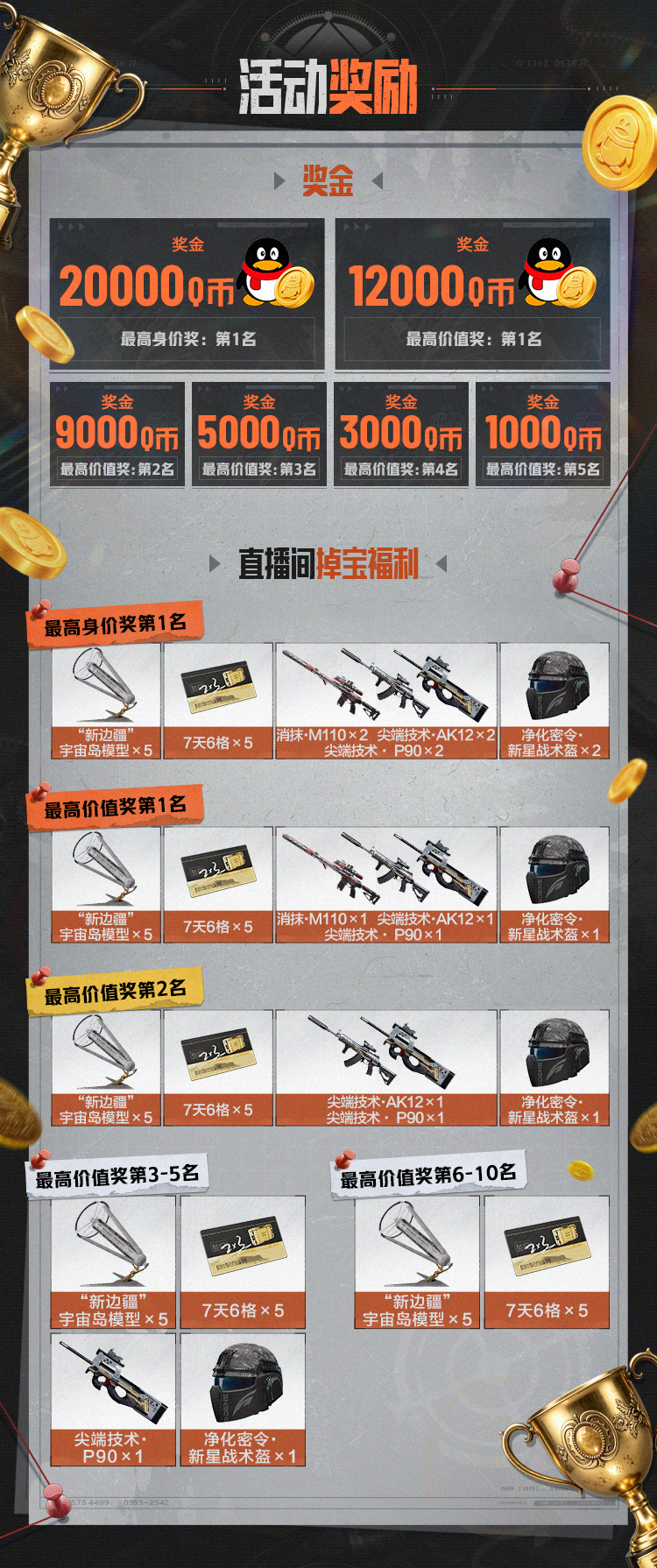 硬核怀旧大金杯开战！顶尖主播集结，争夺1888888金铭牌身价！