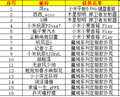 【已开奖----发奖】【晒图有奖】欢庆双11晒《魔域手游2》预约截图，赢小米平板5 Pro 键盘套装
