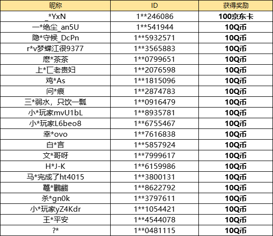 【已开奖】S7吴国最强队伍是哪个？