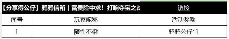 【获奖公告】1月5日至1月11日夺宝之战获奖公告