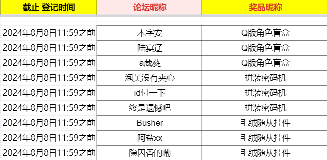 已开奖 蛋小黄嗨翻庄园！晒联动赢Q版人偶