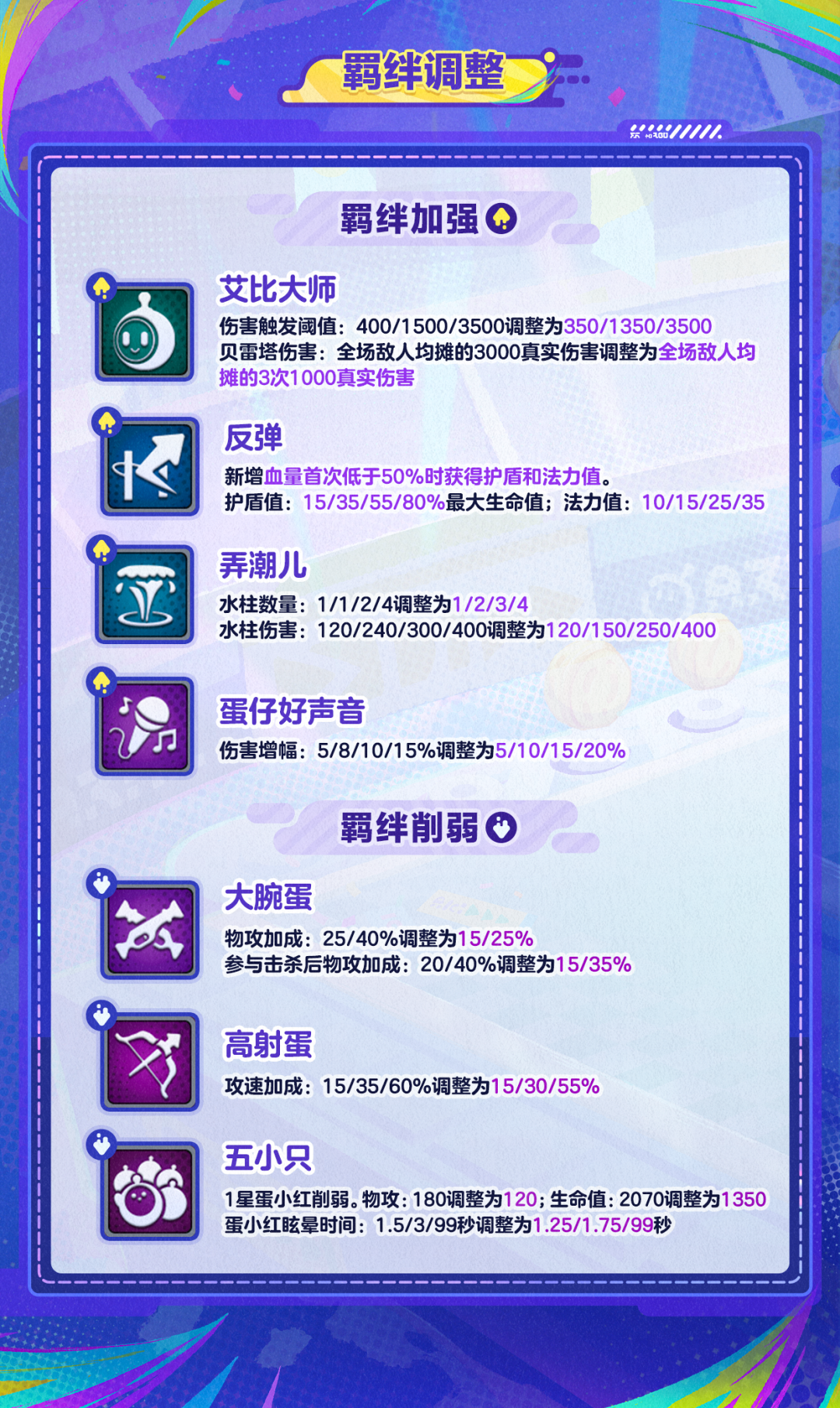 【蛋仔碰碰棋】8月21日平衡性调整公告