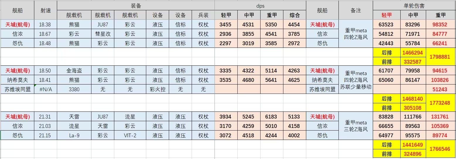 2025航队现格局——鲁梅入队