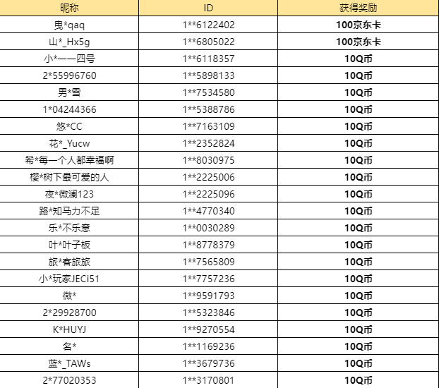 【已开奖】猫之城“时尚风潮”你最喜欢哪位？