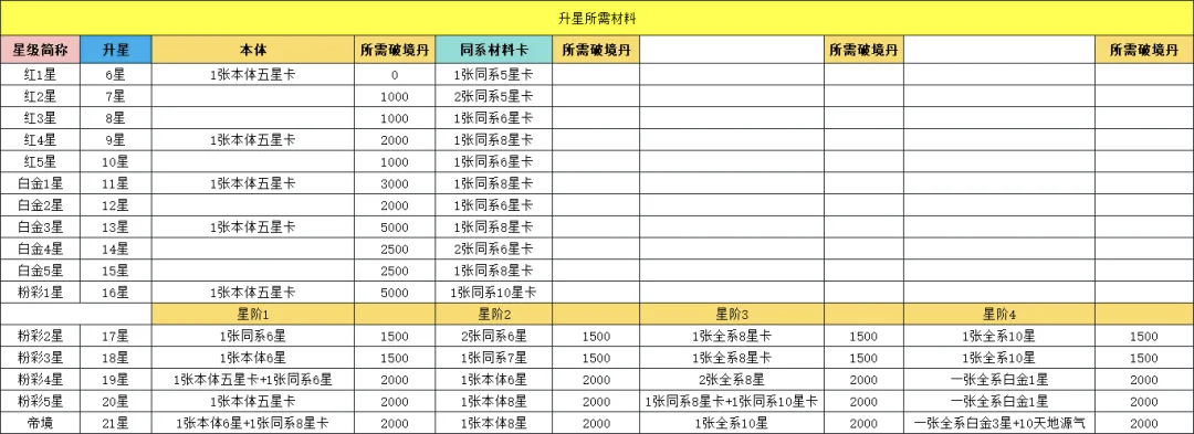 【斗破苍穹Q&A·第一期】斗者常见问题集中答复！