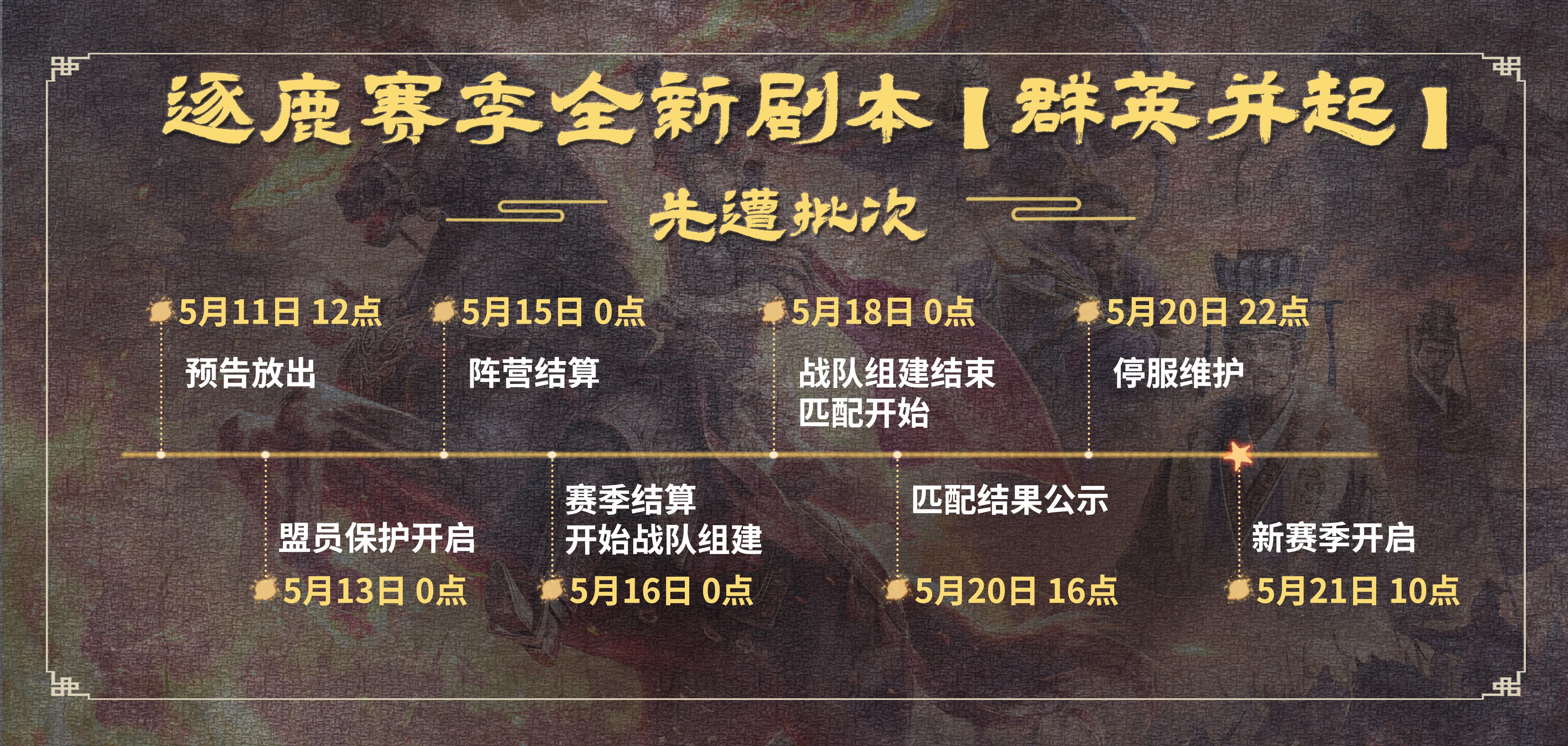 逐鹿赛季全新剧本[群英并起]丨先遣批次及第一批次结算公告