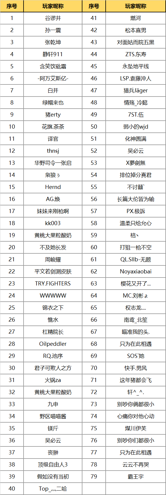 【官方公告】基础体验问卷反馈玩家公示（第七期）