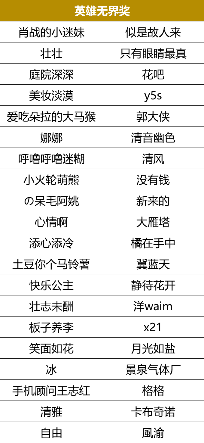 获奖名单丨第一期“乡音话三国”投稿结果出炉~
