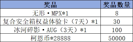 《暗区突围》Livelink活动规则