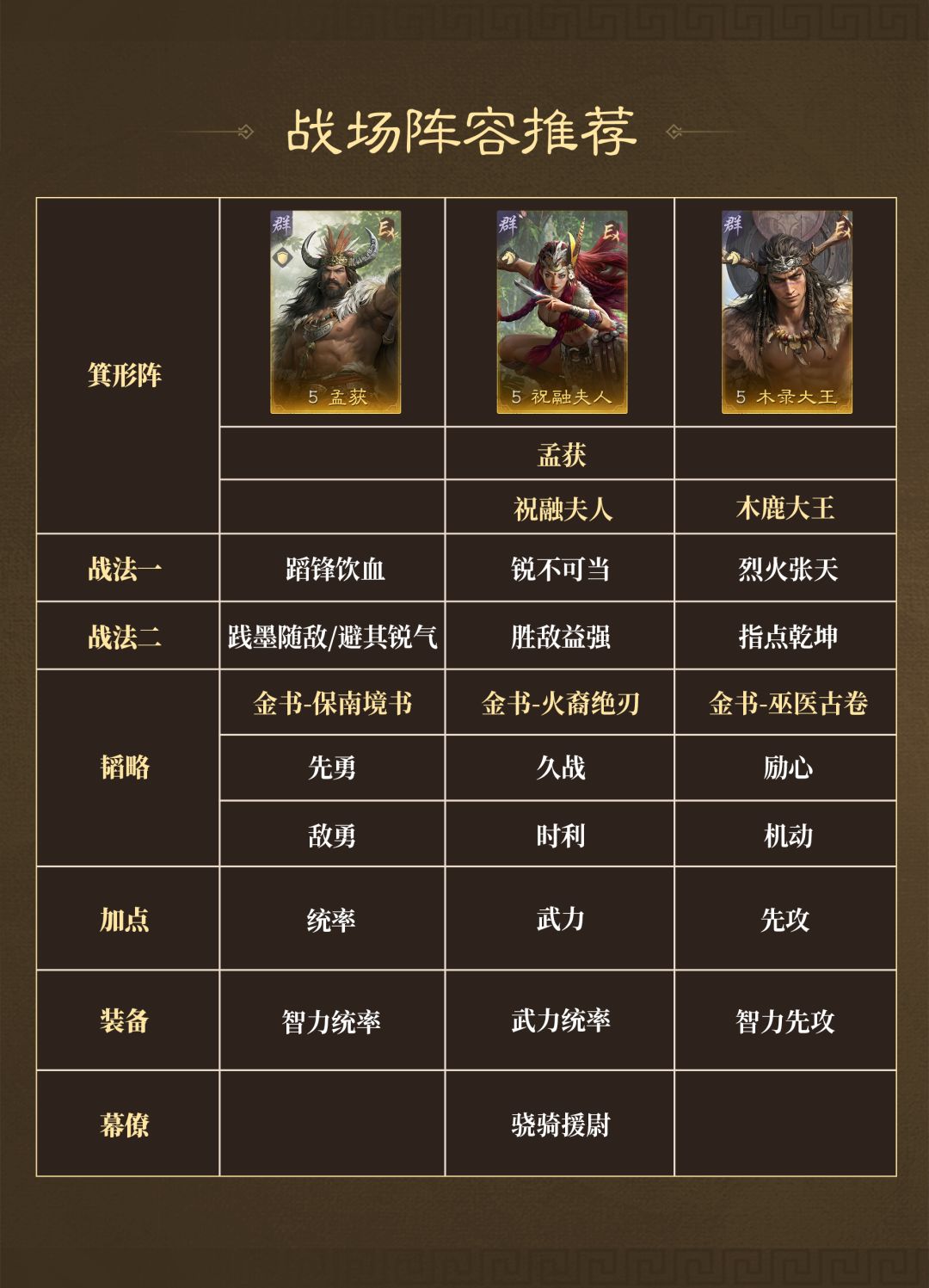 烽火再起，陈仓争锋，战场阵容推荐速递！